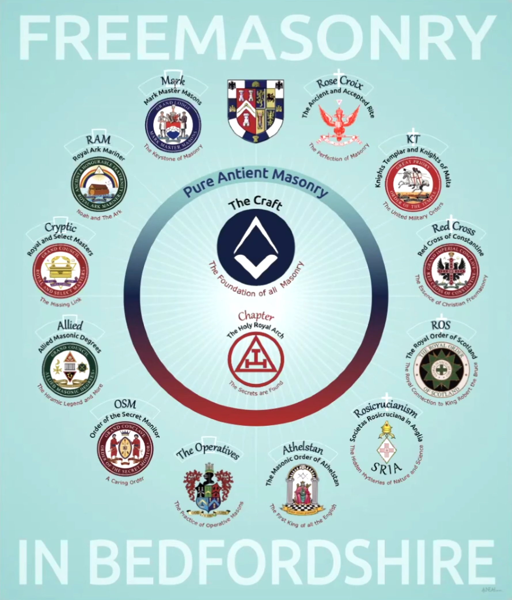 Freemasonry in Bedfordshire